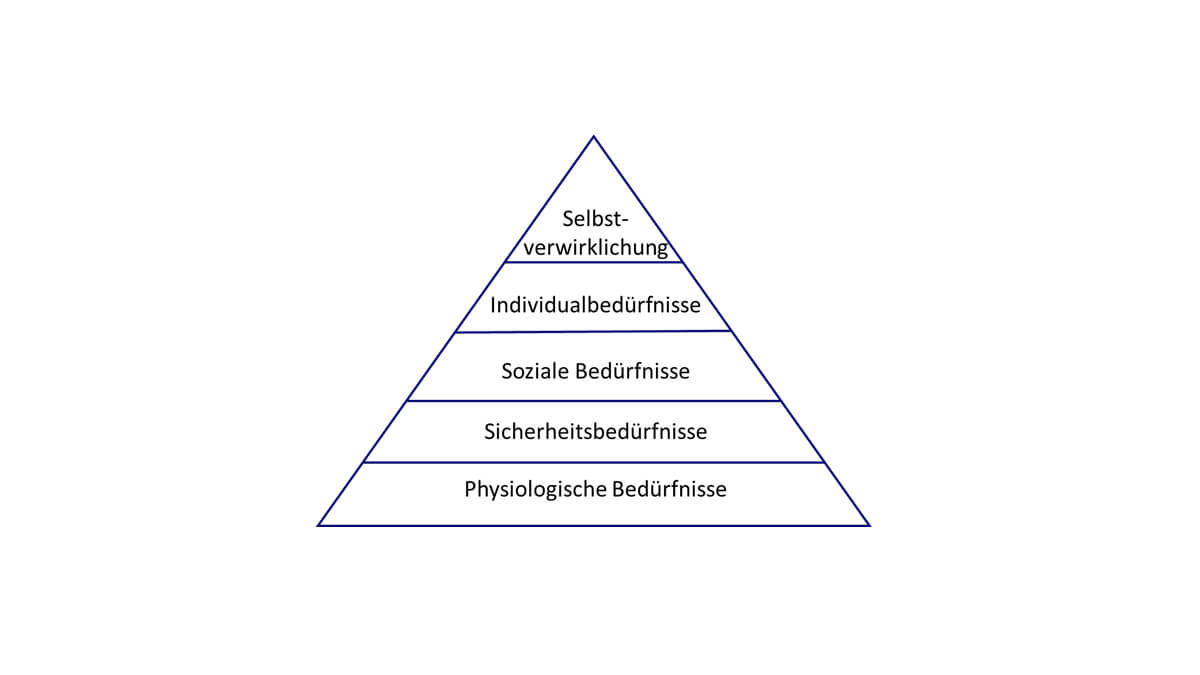 grafik beduerfnispyramide 1