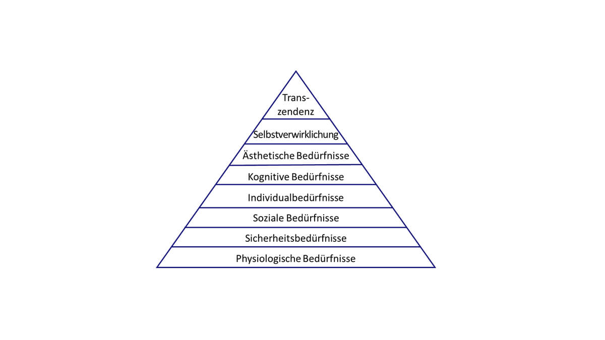 grafik beduerfnispyramide 2