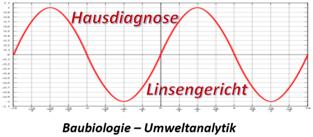 Hausdiagnose Linsengericht - Baubiologie und Umweltmesstechnik