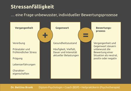 stressanfaelligkeit uebersicht