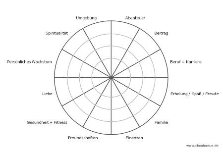 wheel of life 1
