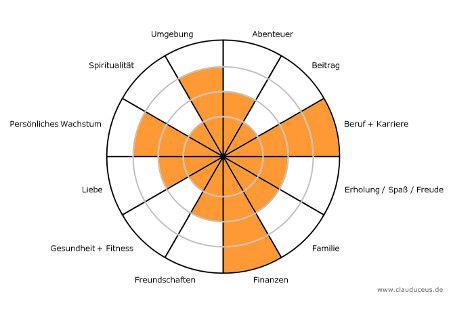 wheel of life 2