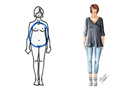 o body type