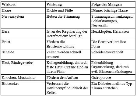 mangel wechseljahre