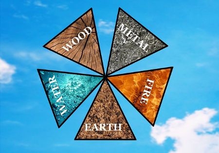 five elements fuenf elemente