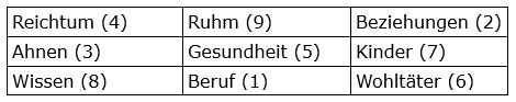 feng shui im schlafzimmer grafik2