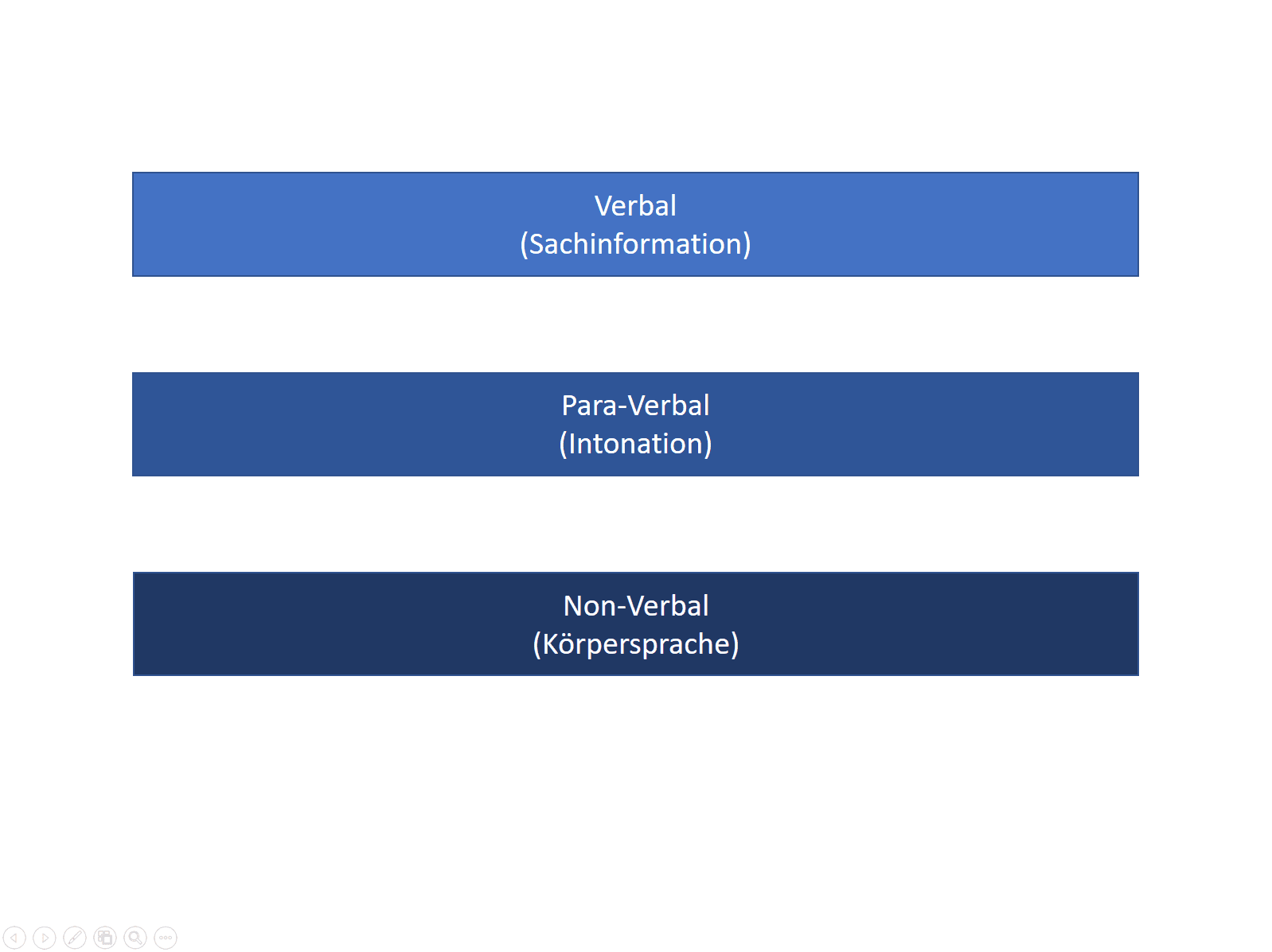 kommunikationsarten verbal para verbal non verbal