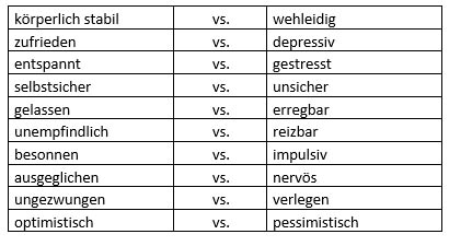 emotionale stabilitaet eigenschaften liste