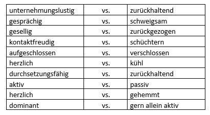 extraversion intraversion eigenschaften liste