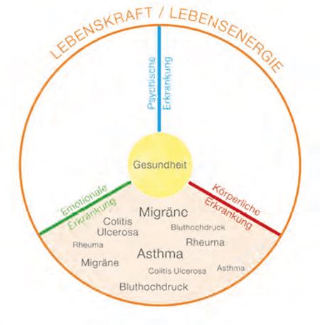 gesundheit grafik 2 asthma