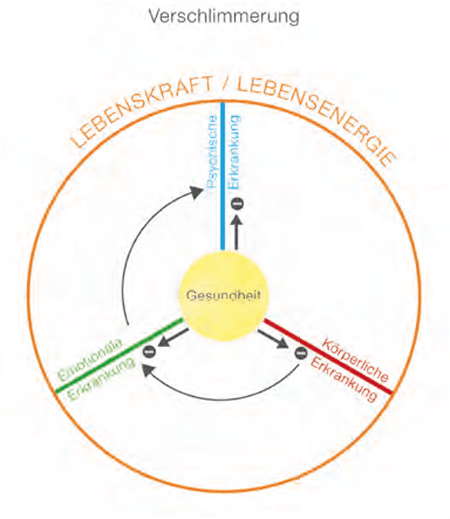 gesundheit grafik 3 asthma