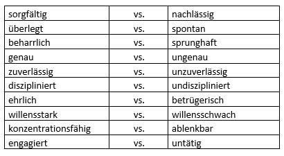 gewissenhaftigkeit eigenschaften liste