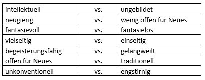 offenheit eigenschaften liste