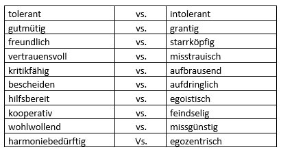 vertraeglichkeit eigenschaften liste