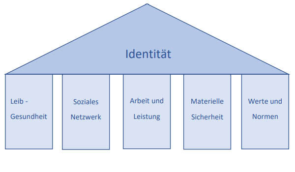 gesundheit ist das wichtigste infografik