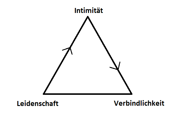 beziehungsdreieck