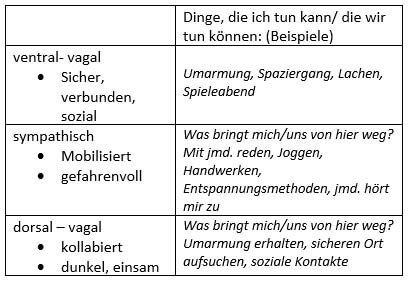 paarebenen grafik