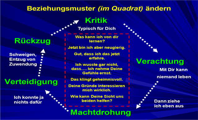 beziehungsmuster grafik