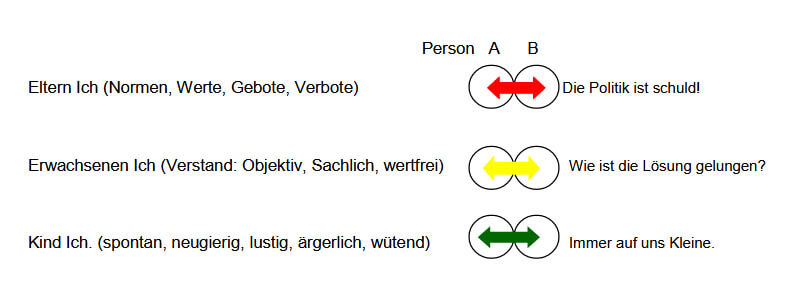 ich zustaende grafik