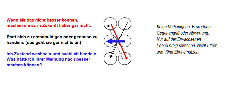 konfliktentschaerfung grafik