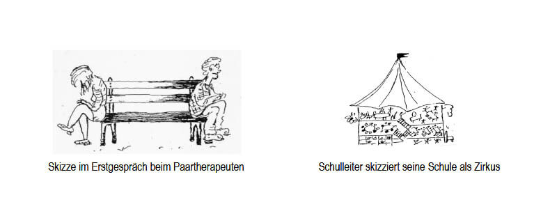 skizzen artikel kommunikation
